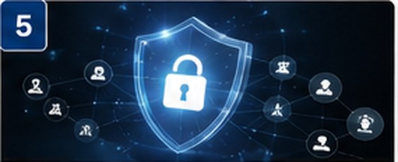 Digital security shield representing controlled business automation